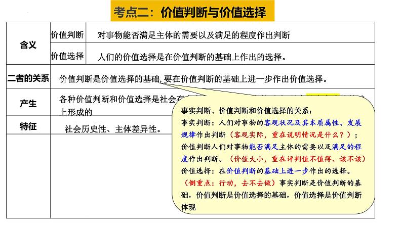 专题六   实现人生的价值-2025届高考政治一轮复习统编版必修四 课件07