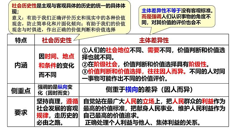 专题六   实现人生的价值-2025届高考政治一轮复习统编版必修四 课件08