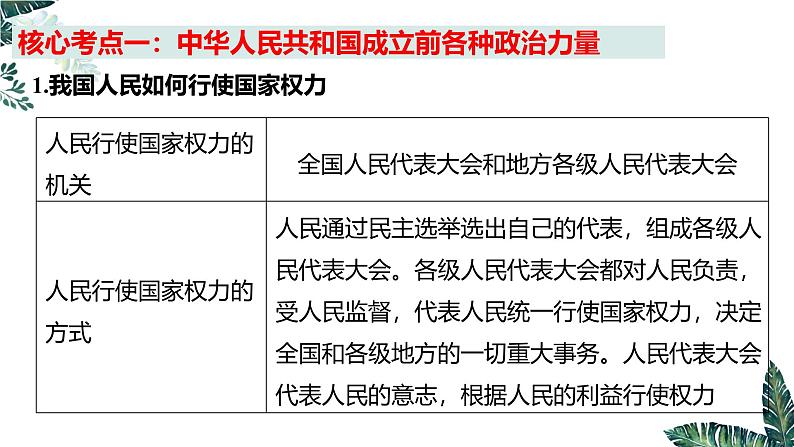 第五课 我国的根本政治制度（实用课件）-2025年高考政治一轮复习高效课堂精美实用课件（新高考通用）第8页