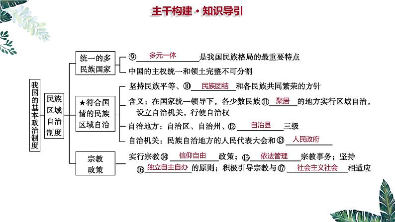 第六课 6.2 民族区域自治制度（实用课件）-2025年高考政治一轮复习高效课堂精美实用课件（新高考通用）第6页