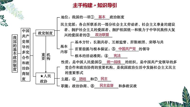 第六课 6.1 中国共产党领导的多党合作和政治协商制度（实用课件）-2025年高考政治一轮复习高效课堂精美实用课件（新高考通用）第6页