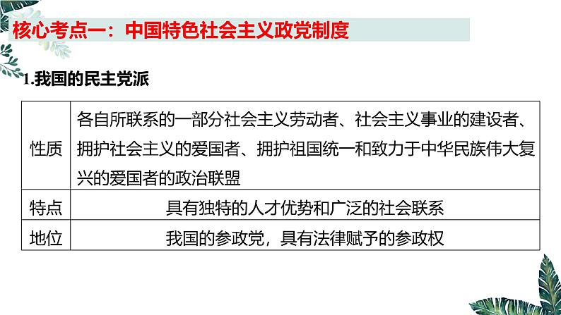 第六课 6.1 中国共产党领导的多党合作和政治协商制度（实用课件）-2025年高考政治一轮复习高效课堂精美实用课件（新高考通用）第8页