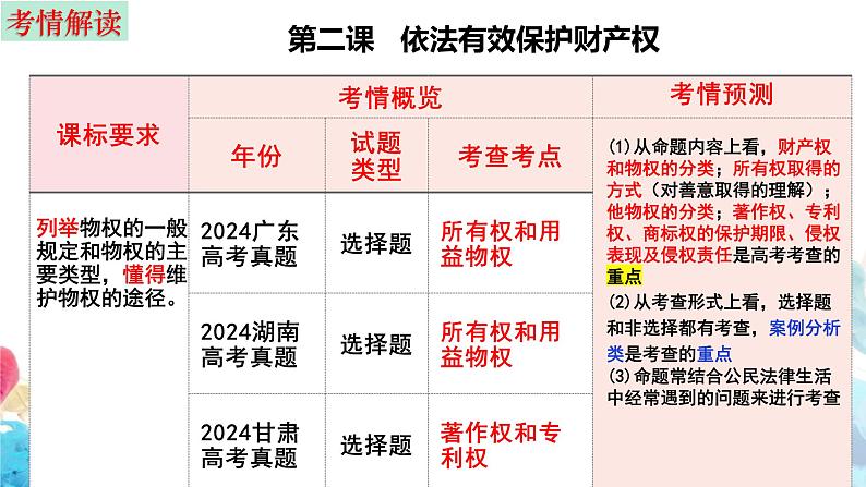 第二课 依法有效保护财产权 课件-2024-2025学年高考政治一轮复习选择性必修二《法律与生活》精品课件04