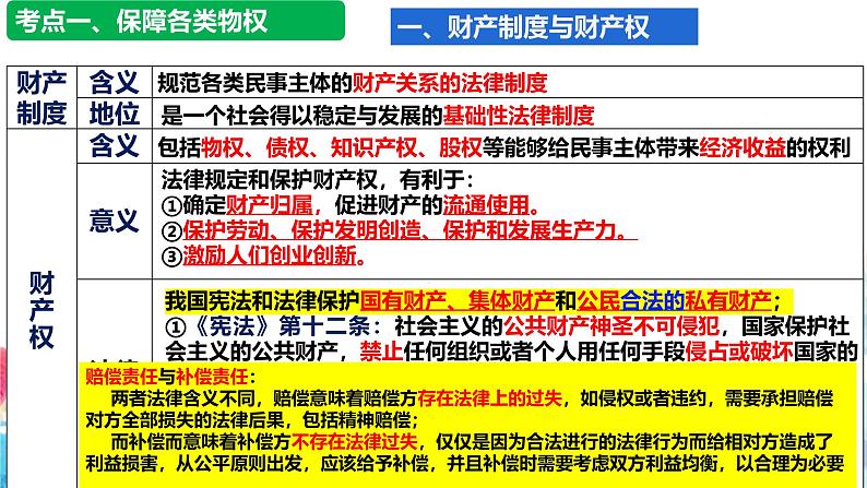 第二课 依法有效保护财产权 课件-2024-2025学年高考政治一轮复习选择性必修二《法律与生活》精品课件05