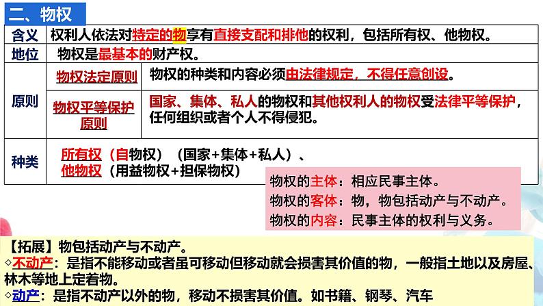 第二课 依法有效保护财产权 课件-2024-2025学年高考政治一轮复习选择性必修二《法律与生活》精品课件06