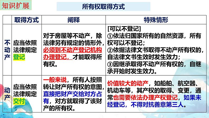 第二课 依法有效保护财产权 课件-2024-2025学年高考政治一轮复习选择性必修二《法律与生活》精品课件08