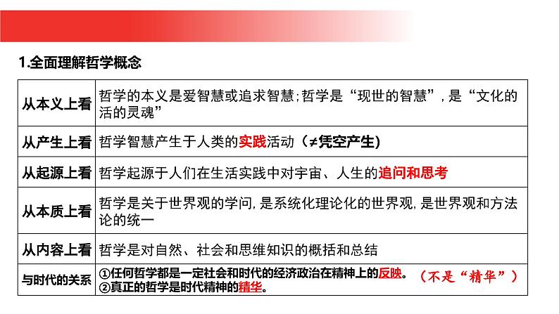 第一课　时代精神的精华-2025年高考政治一轮复习名师精讲课件（统编版）第5页