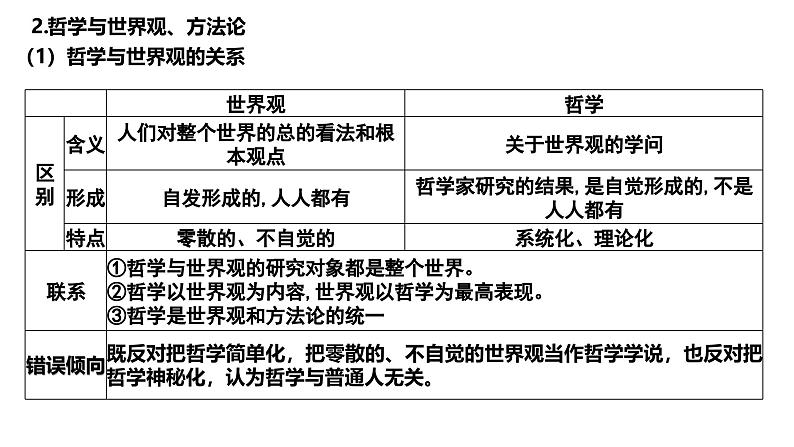 第一课　时代精神的精华-2025年高考政治一轮复习名师精讲课件（统编版）第6页