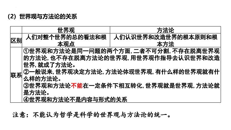 第一课　时代精神的精华-2025年高考政治一轮复习名师精讲课件（统编版）第7页