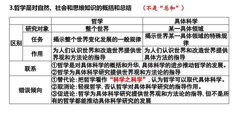 第一课　时代精神的精华-2025年高考政治一轮复习名师精讲课件（统编版）第8页