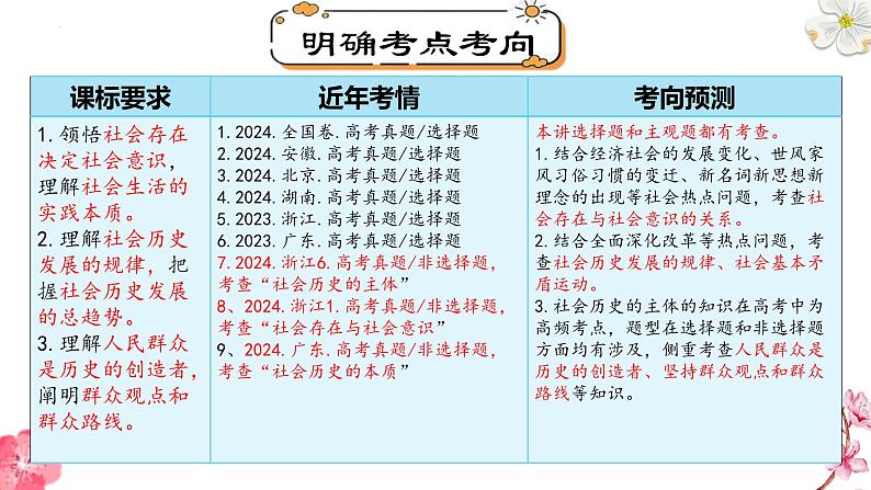 专题五  寻觅社会的真谛-2025届高考政治一轮复习统编版必修四课件第3页