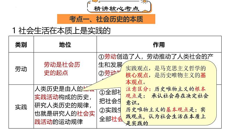 专题五  寻觅社会的真谛-2025届高考政治一轮复习统编版必修四课件第4页