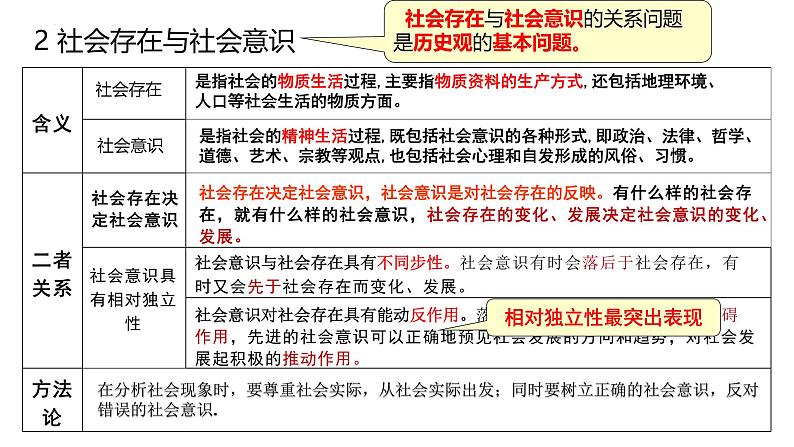 专题五  寻觅社会的真谛-2025届高考政治一轮复习统编版必修四课件第5页