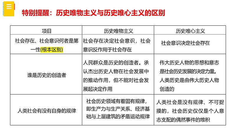 专题五  寻觅社会的真谛-2025届高考政治一轮复习统编版必修四课件第7页