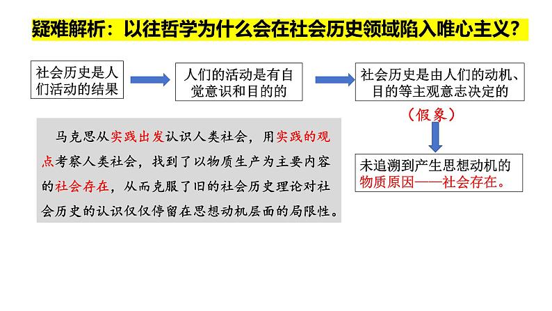 专题五  寻觅社会的真谛-2025届高考政治一轮复习统编版必修四课件第8页