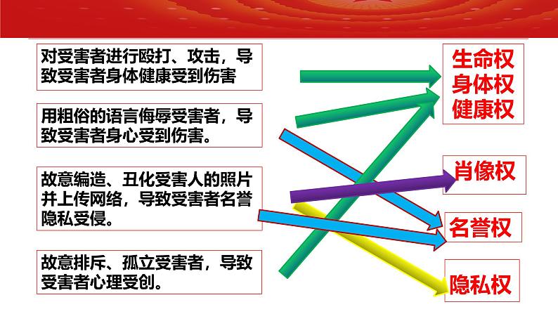 1.2 积极维护人身权利 课件-  2024-2025学年高中政治统编版选择性必修二法律与生活02