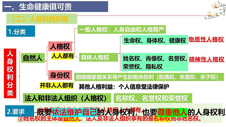 1.2 积极维护人身权利 课件-  2024-2025学年高中政治统编版选择性必修二法律与生活08