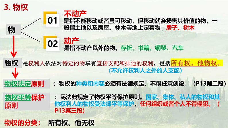 2.1 保障各类物权 课件- 2024-2025学年高中政治统编版选择性必修二法律与生活07