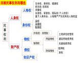 2.2 尊重知识产权-同步课件 2024-2025学年高中政治统编版选择性必修二法律与生活
