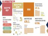 2.2 尊重知识产权（同步课件） 2024-2025学年高中政治统编版选择性必修二法律与生活