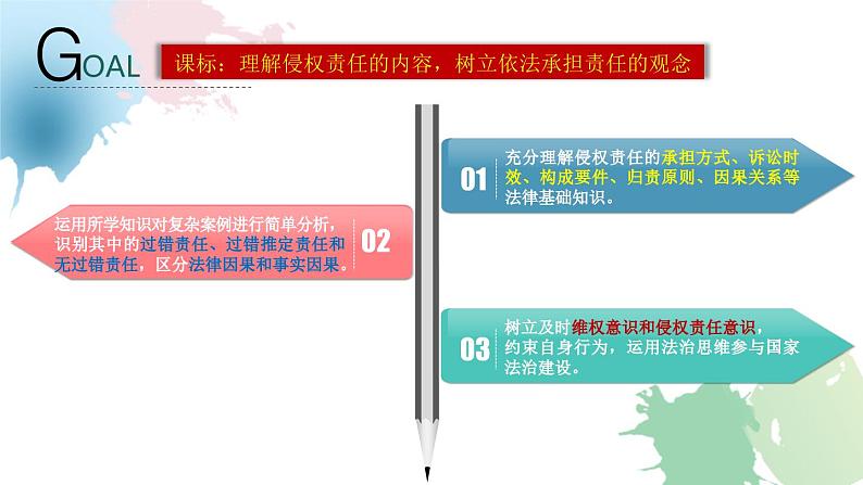 4.1 权利保障 于法有据（课件） 2024-2025学年高中政治统编版选择性必修二法律与生活第2页