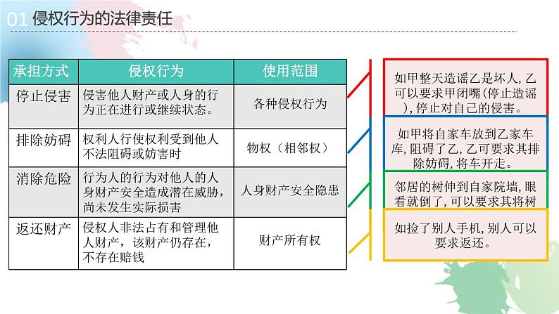 4.1 权利保障 于法有据（课件） 2024-2025学年高中政治统编版选择性必修二法律与生活第8页