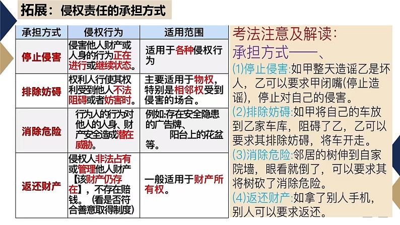 4.1权利保障 于法有据同步课件 2024-2025学年高中政治统编版选择性必修二法律与生活第6页