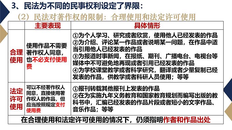 4.2 权利行使++注意界限（同步课件） 2024-2025学年高中政治统编版选择性必修二法律与生活第7页