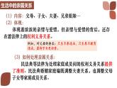 5.1家和万事兴课件 2024-2025学年高中政治统编版选择性必修二法律与生活