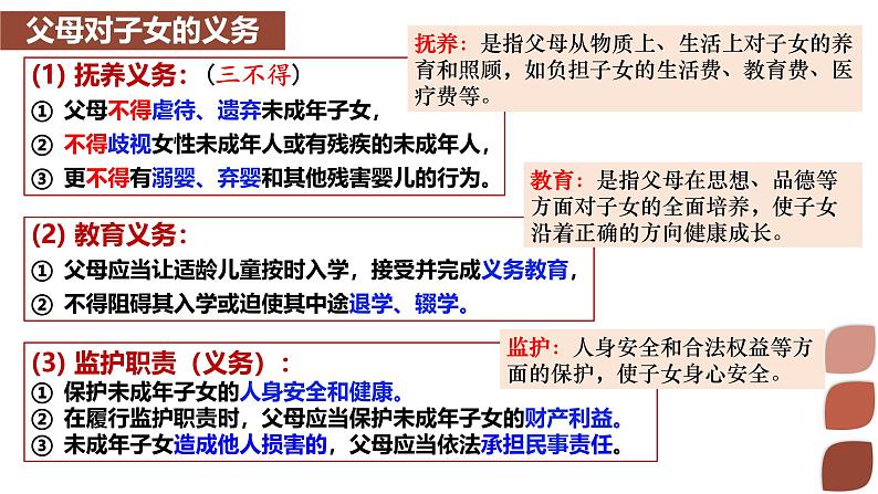 5.1家和万事兴课件 2024-2025学年高中政治统编版选择性必修二法律与生活05