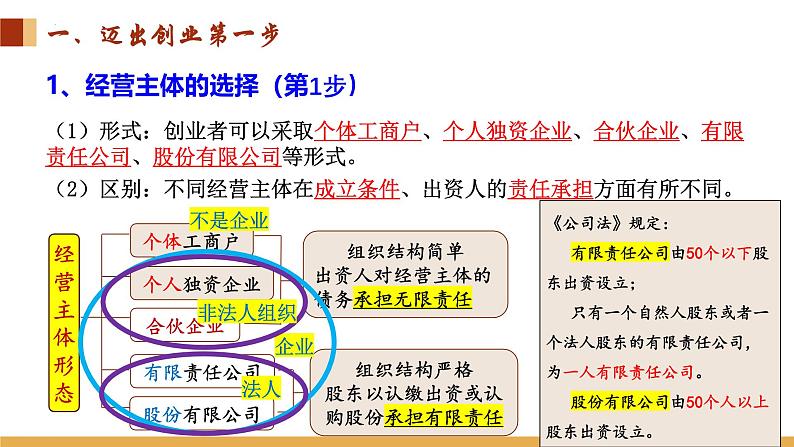 8.1 自主创业 公平竞争 课件- 2024-2025学年高中政治统编版选择性必修二法律与生活03