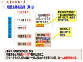 8.1 自主创业 公平竞争 课件- 2024-2025学年高中政治统编版选择性必修二法律与生活