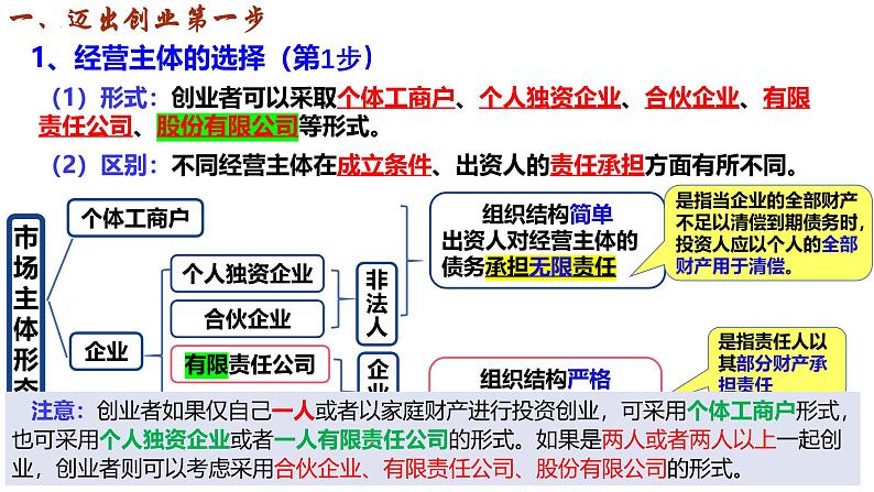 8.1 自主创业 公平竞争 课件- 2024-2025学年高中政治统编版选择性必修二法律与生活06