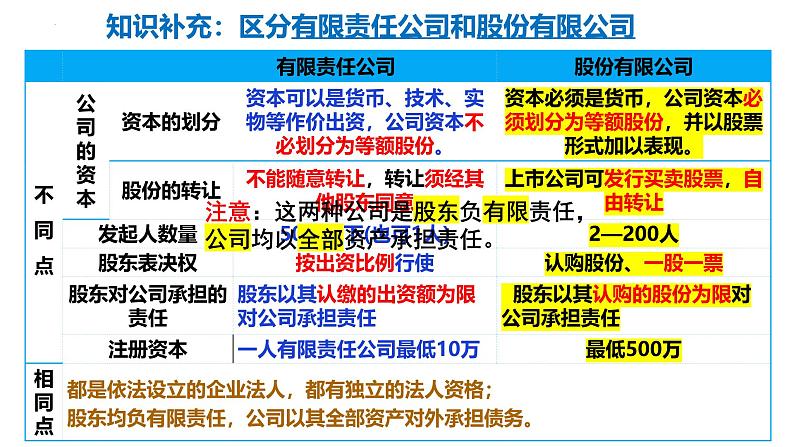 8.1 自主创业 公平竞争 课件- 2024-2025学年高中政治统编版选择性必修二法律与生活07