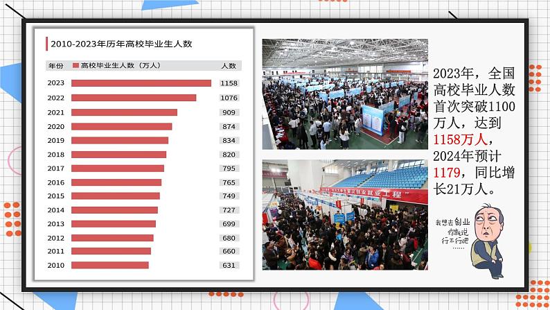 8.1 自主创业 公平竞争（课件） 2024-2025学年高中政治统编版选择性必修二法律与生活第3页