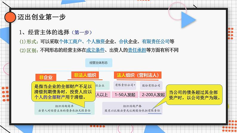 8.1 自主创业 公平竞争（课件） 2024-2025学年高中政治统编版选择性必修二法律与生活第5页