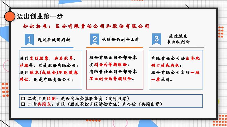 8.1 自主创业 公平竞争（课件） 2024-2025学年高中政治统编版选择性必修二法律与生活第8页