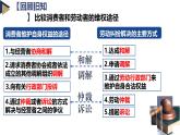 9.1认识调解与仲裁同步课件 2024-2025学年高中政治统编版选择性必修二法律与生活