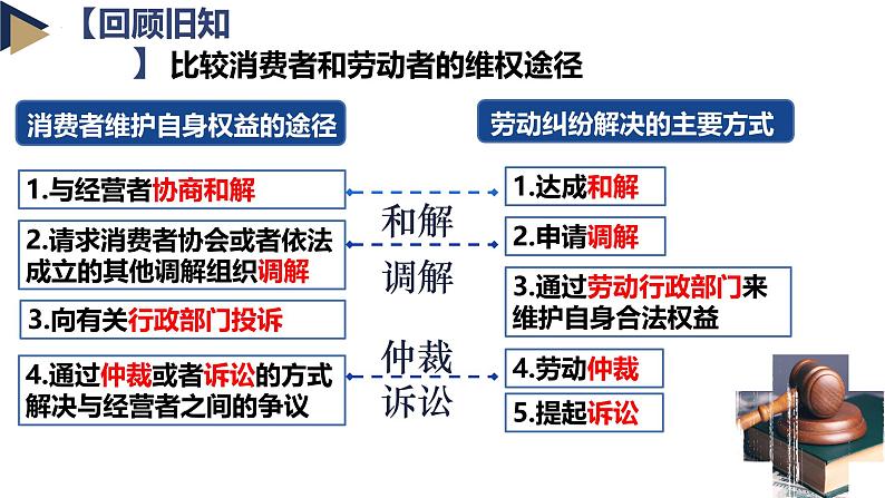 9.1认识调解与仲裁同步课件 2024-2025学年高中政治统编版选择性必修二法律与生活02