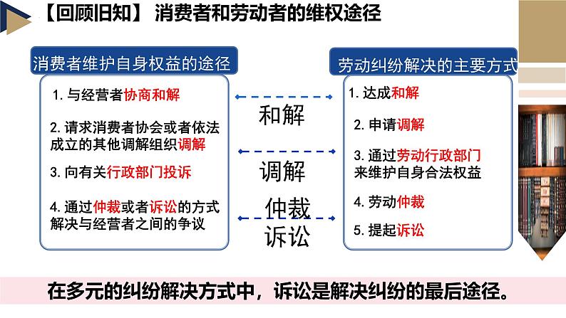 9.2 解析三大诉讼（同步课件） 2024-2025学年高中政治统编版选择性必修二法律与生活04