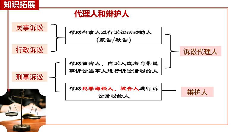 10.1 正确行使诉讼权利（同步课件） 2024-2025学年高中政治统编版选择性必修二法律与生活05