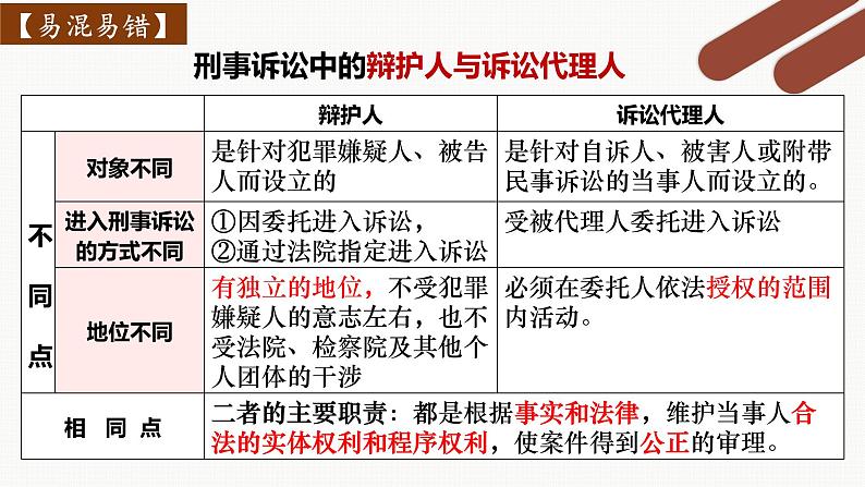 10.1 正确行使诉讼权利（同步课件） 2024-2025学年高中政治统编版选择性必修二法律与生活07