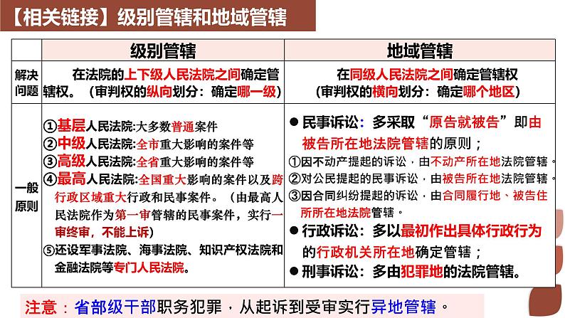 10.2 严格遵守诉讼程序（同步课件） 2024-2025学年高中政治统编版选择性必修二法律与生活第8页