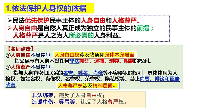 1.2 积极维护人身权利 课件-2024-2025学年高中政治统编版选 择性必修二法律与生活第4页