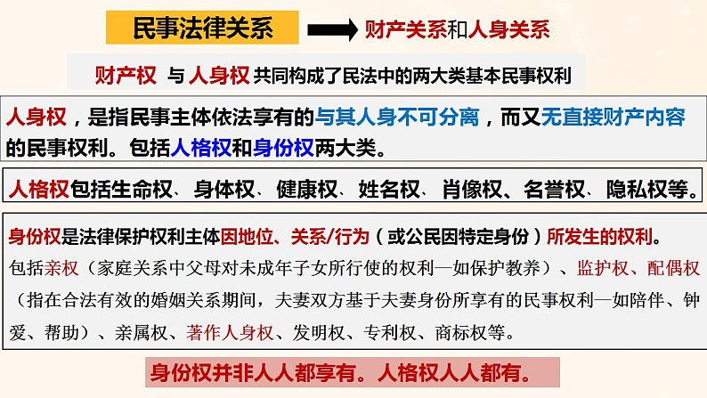 1.2 积极维护人身权利 课件-2024-2025学年高中政治统编版选择性必修二 法律与生活第2页