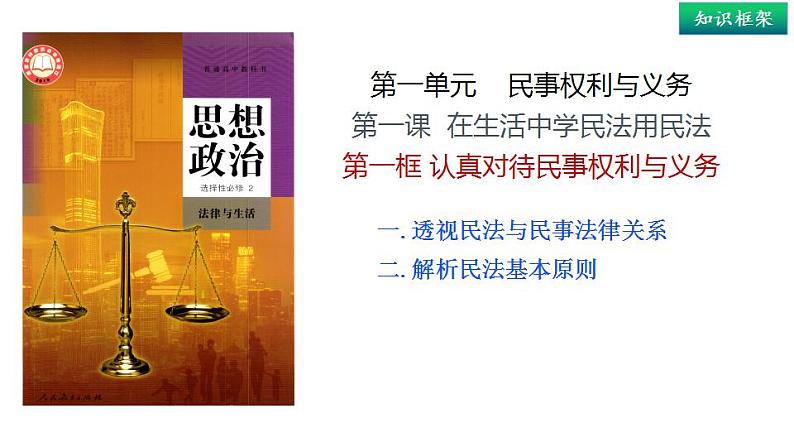 1.1 认真对待民事权利与义务-  同 步课件-2024-2025学年高中政治统编版选择性必修2法律与生活01