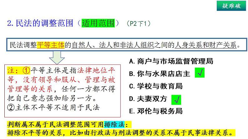 1.1 认真对待民事权利与义务-  同 步课件-2024-2025学年高中政治统编版选择性必修2法律与生活05