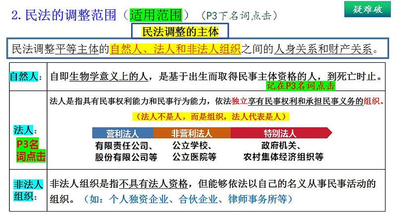 1.1 认真对待民事权利与义务-  同 步课件-2024-2025学年高中政治统编版选择性必修2法律与生活06