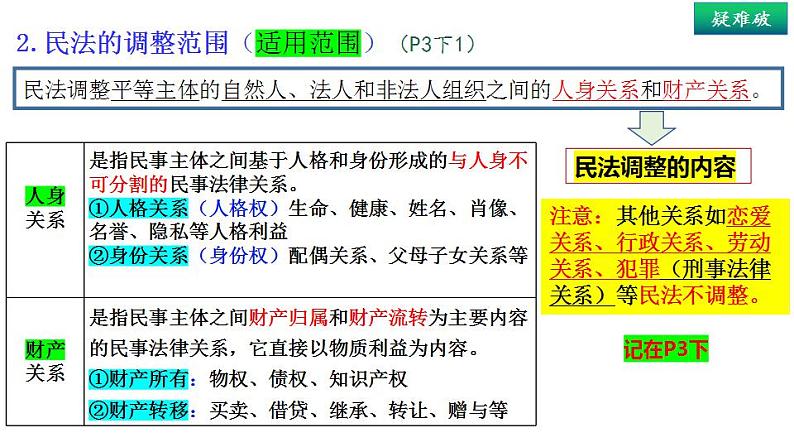 1.1 认真对待民事权利与义务-  同 步课件-2024-2025学年高中政治统编版选择性必修2法律与生活07