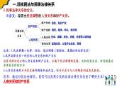 1.1认真对待民事权利与义务  课件-2024-2025学年高中政治统编版选择性必修2法律与生活